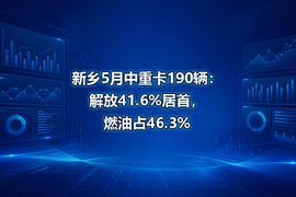 新乡5月中重卡190辆:解放41.6%居首,燃油占46.3%
