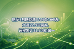 新乡5月新能源VAN车166辆:大通22.9%居首,远程累计32.8%仍第一