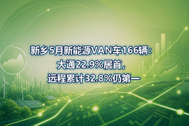 新乡5月新能源VAN车166辆:大通22.9%居首,远程累计32.8%仍第一