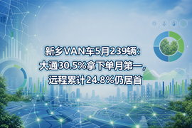 新乡VAN车5月239辆：大通30.5%拿下单月第一，远程累计24.8%仍居首