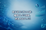 新乡轻卡5月208辆:福田40.4%领跑,燃油占比60.6%