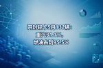 开封轻卡5月132辆:重汽31.1%,燃油占到95.5%