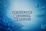 安阳5月轻卡100辆:福田36.0%在前,燃油占到78.0%