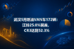 武汉5月燃油VAN车172辆:江铃25.0%居首,CR3达到52.3%