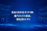 宜昌5月中重卡181辆:重汽34.8%居首,新能源82.9%