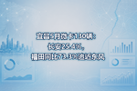 宜昌5月微卡130辆:长安25.4%,福田同比73.3%追近东风