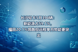 长沙轻卡5月394辆:新能源占59.1%,福田20.1%领跑但远程单月势能更突出