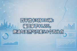 四平微卡5月136辆:福田拿下41.2%,燃油与天然气只差5.8个百分点