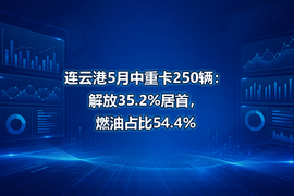 连云港5月中重卡250辆:解放35.2%居首,燃油占比54.4%