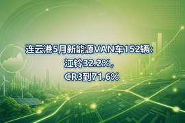 连云港5月新能源VAN车152辆：江铃32.2%，CR3到71.6%