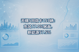 无锡5月微卡153辆：东风17.0%居首，新能源57.5%