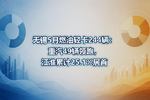 无锡5月燃油轻卡244辆:重汽49辆领跑,江淮累计25.1%居首
