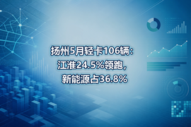 扬州5月轻卡106辆:江淮24.5%领跑,新能源占36.8%