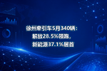 徐州牵引车5月340辆:解放28.5%领跑,新能源37.1%居首