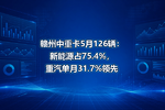 赣州中重卡5月126辆:新能源占75.4%,重汽单月31.7%领先