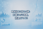 赣州微卡5月224辆:五菱33.5%领跑,燃油占70.1%