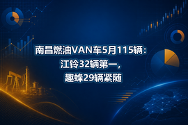 南昌燃油VAN车5月115辆:江铃32辆第一,趣蜂29辆紧随