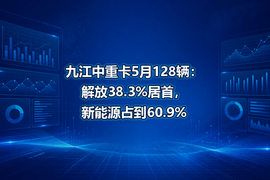九江中重卡5月128辆:解放38.3%居首,新能源占到60.9%