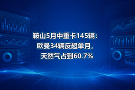 鞍山5月中重卡145辆:欧曼34辆反超单月,天然气占到60.7%