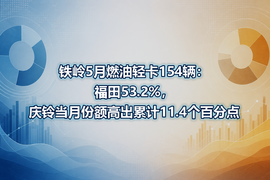 铁岭5月燃油轻卡154辆:福田53.2%,庆铃当月份额高出累计11.4个百分点