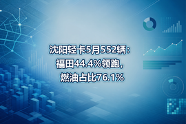 沈阳轻卡5月552辆：福田44.4%领跑，燃油占比76.1%