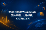 大连5月燃油VAN车126辆:江铃49辆、大通42辆,CR3为77.8%