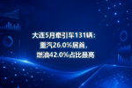 大连5月牵引车131辆:重汽26.0%居首,燃油42.0%占比最高