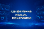 大连中重卡5月160辆:同比88.2%,解放与重汽份额贴近