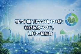 鄂尔多斯5月VAN车103辆:新能源占73.8%,江铃24辆居首