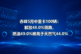 赤峰5月中重卡100辆:解放48.0%领跑,燃油49.0%略高于天然气44.0%