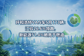 呼和浩特VAN车5月173辆:江铃26.6%领跑,新能源51.4%略高于燃油