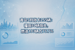 青岛5月微卡255辆:福田80辆领先,燃油193辆占75.7%