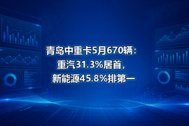 青岛中重卡5月670辆:重汽31.3%居首,新能源45.8%排第一