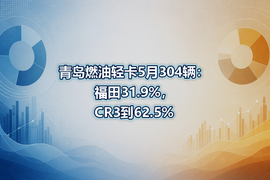 青岛燃油轻卡5月304辆:福田31.9%,CR3到62.5%