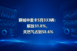 聊城中重卡5月333辆：解放31.8%，天然气占到58.6%