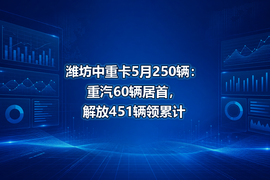 潍坊中重卡5月250辆:重汽60辆居首,解放451辆领累计