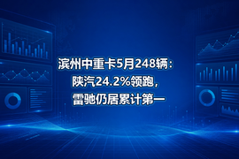 滨州中重卡5月248辆:陕汽24.2%领跑,雷驰仍居累计第一