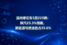 滨州牵引车5月225辆:陕汽25.3%领跑,新能源与燃油各占35.6%