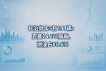 长治微卡5月191辆:五菱24.1%居首,燃油占80.6%