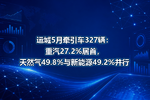 运城5月牵引车327辆:重汽27.2%居首,天然气49.8%与新能源49.2%并行