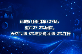 运城5月牵引车327辆:重汽27.2%居首,天然气49.8%与新能源49.2%并行