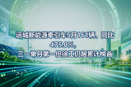 运城新能源牵引车5月161辆、同比475.0%，三一单月第一但徐工仍居累计榜首