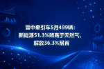 晋中牵引车5月499辆:新能源51.3%略高于天然气,解放36.3%居首