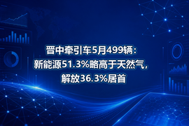 晋中牵引车5月499辆：新能源51.3%略高于天然气，解放36.3%居首