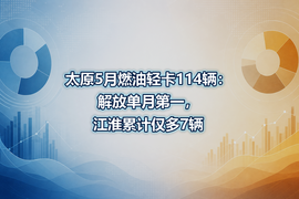 太原5月燃油轻卡114辆：解放单月第一，江淮累计仅多7辆
