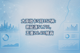 太原微卡5月352辆：新能源51.7%，五菱26.4%居首