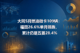 大同5月燃油微卡109辆：福田26.6%单月领跑，累计仍是五菱28.4%