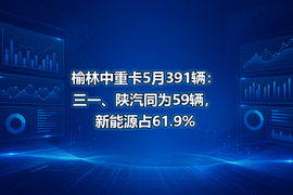 榆林中重卡5月391辆:三一、陕汽同为59辆,新能源占61.9%