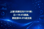 上海5月牵引车1191辆:三一19.4%居首,新能源64.6%成主线