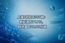 上海5月轻卡555辆：新能源占71.7%，跃进拿下32.3%份额
